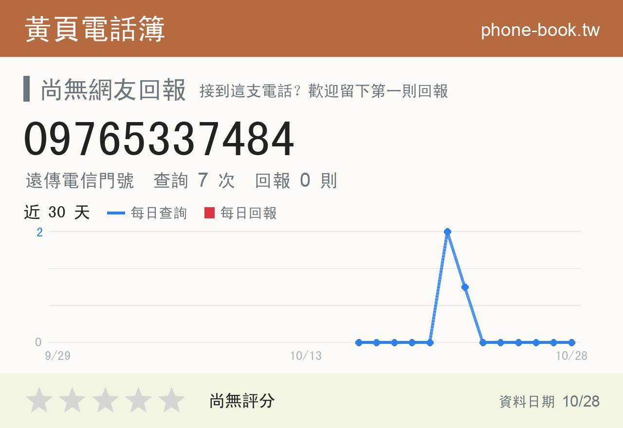 09765337484 評分卡：查詢 7 次、網友回報 0 則