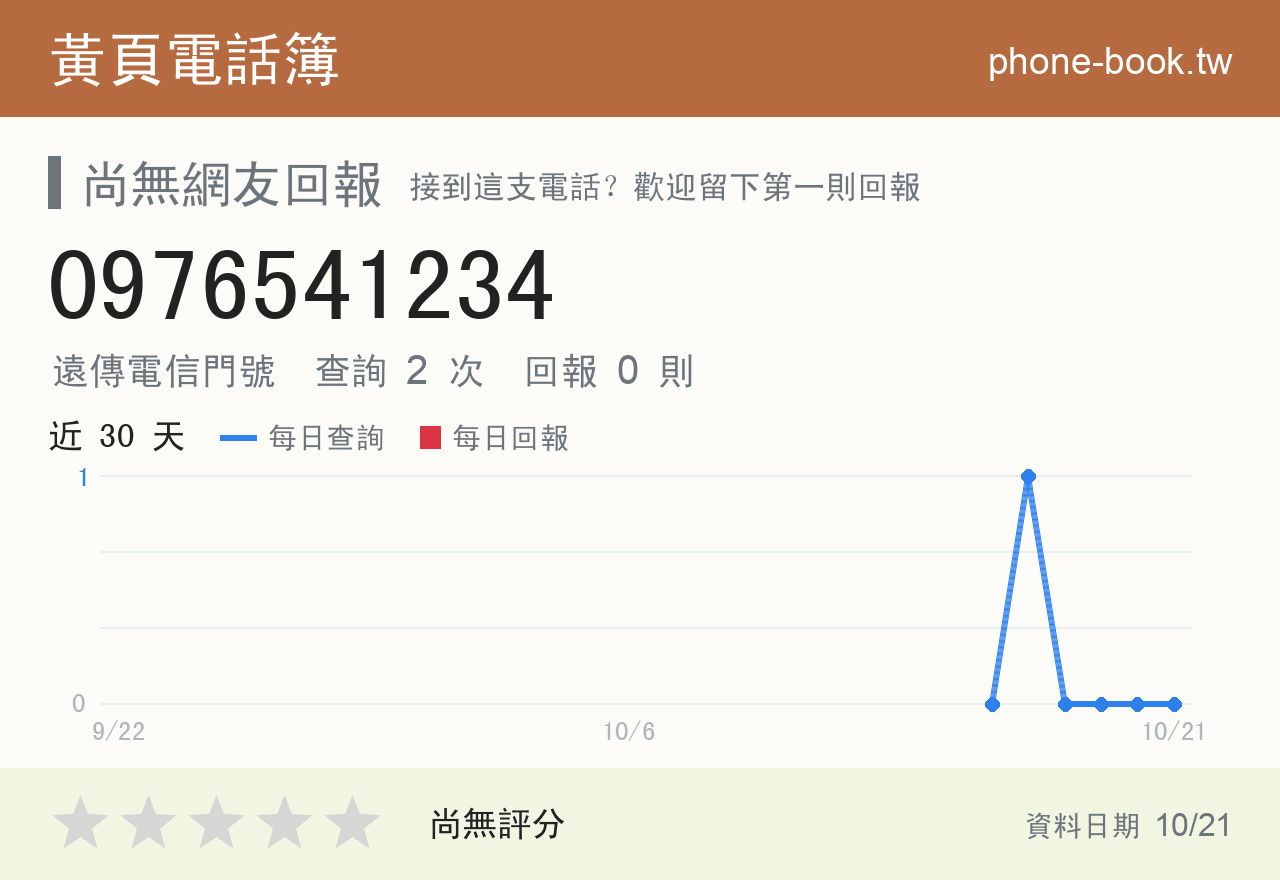 0976541234 評分卡：查詢 2 次、網友回報 0 則