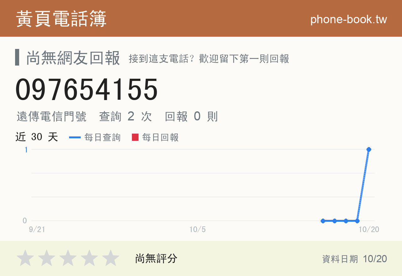097654155 評分卡：查詢 2 次、網友回報 0 則