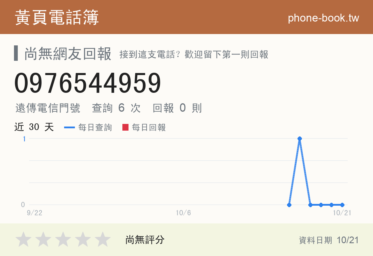 0976544959 評分卡：查詢 6 次、網友回報 0 則