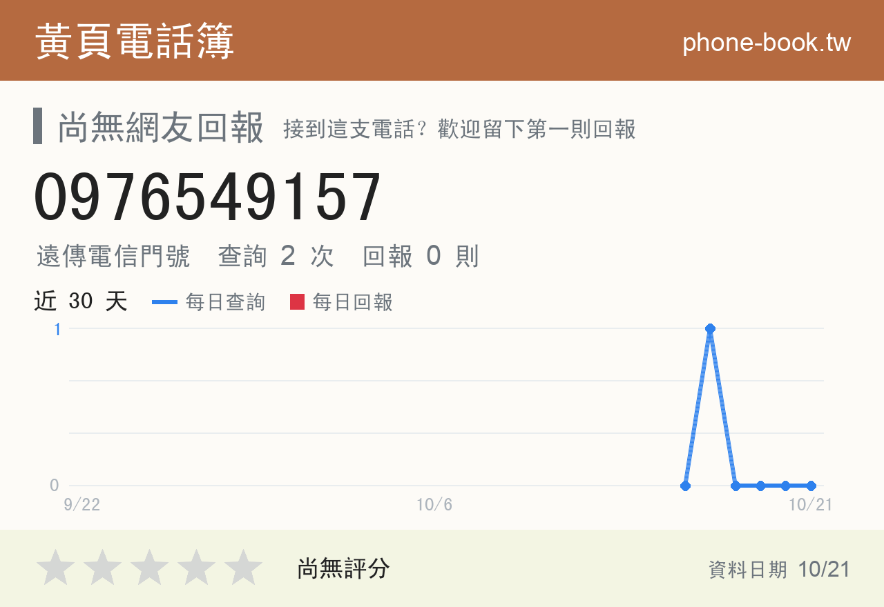0976549157 評分卡：查詢 2 次、網友回報 0 則
