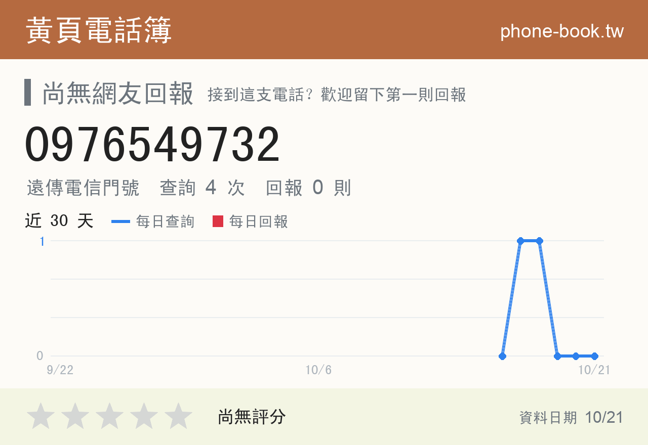 0976549732 評分卡：查詢 4 次、網友回報 0 則