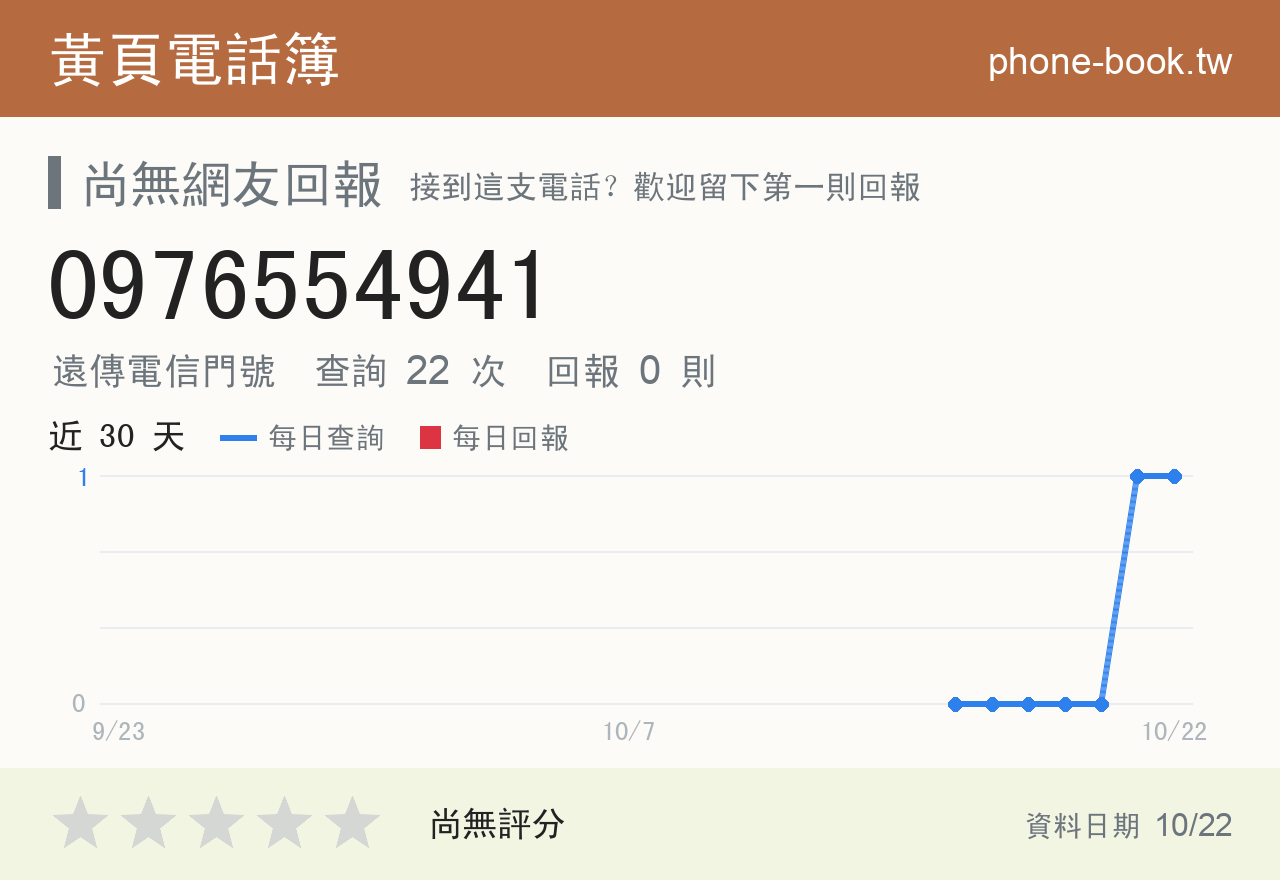 0976554941 評分卡：查詢 22 次、網友回報 0 則