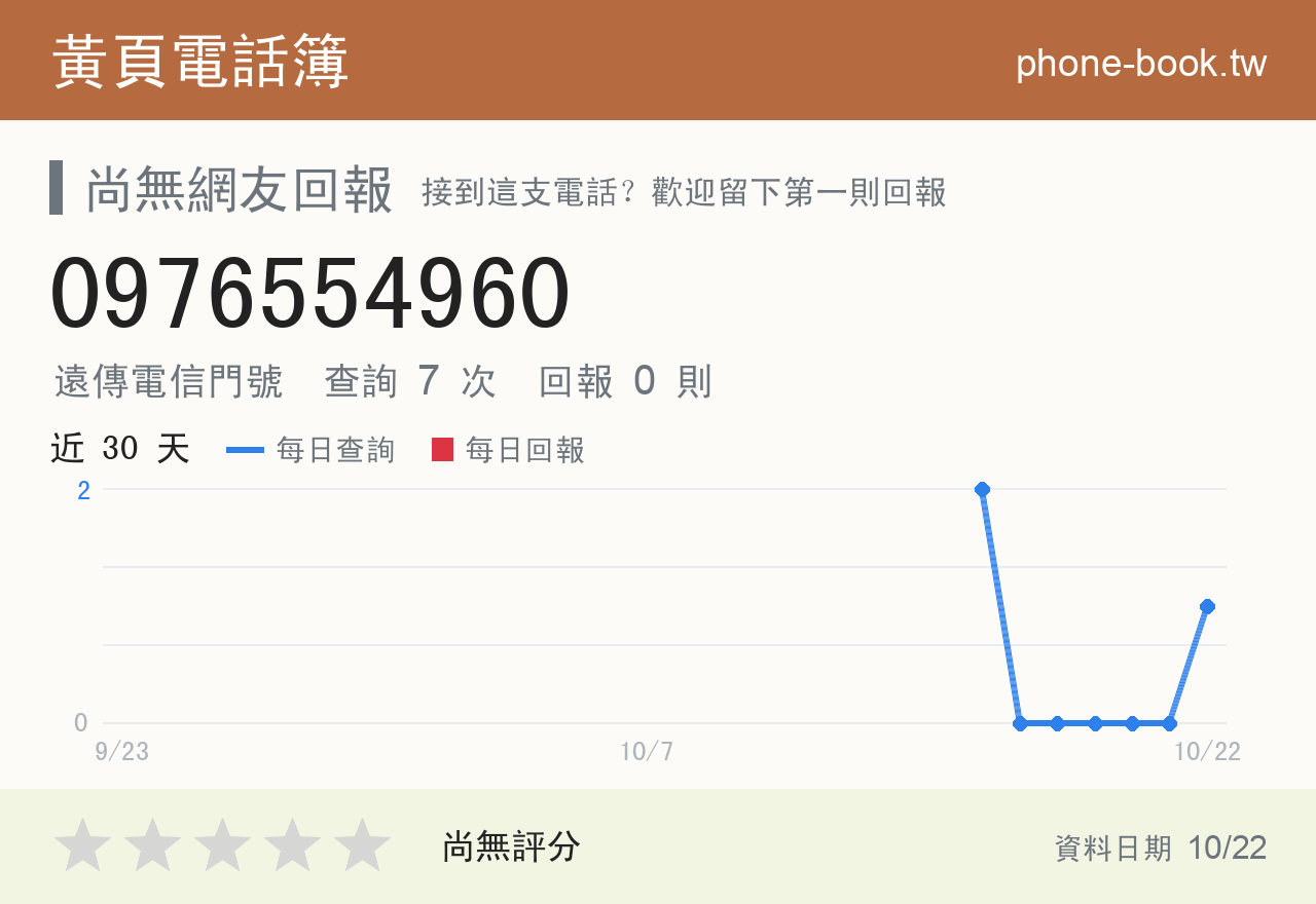 0976554960 評分卡：查詢 7 次、網友回報 0 則