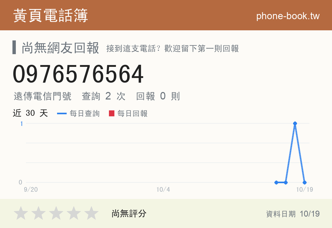 0976576564 評分卡：查詢 2 次、網友回報 0 則