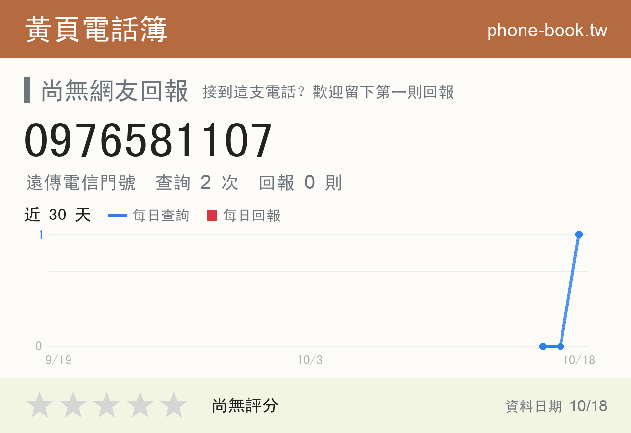 0976581107 評分卡：查詢 2 次、網友回報 0 則