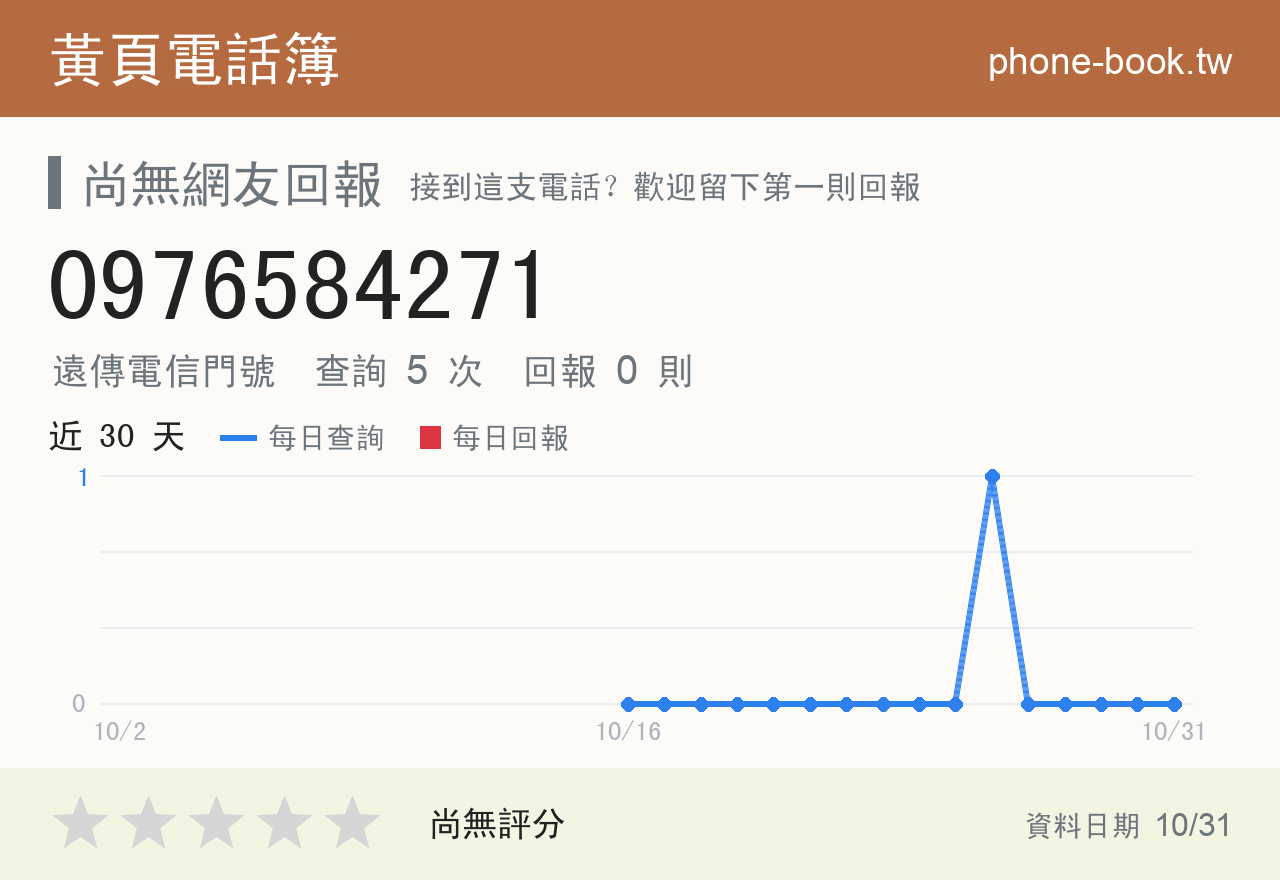 0976584271 評分卡：查詢 5 次、網友回報 0 則