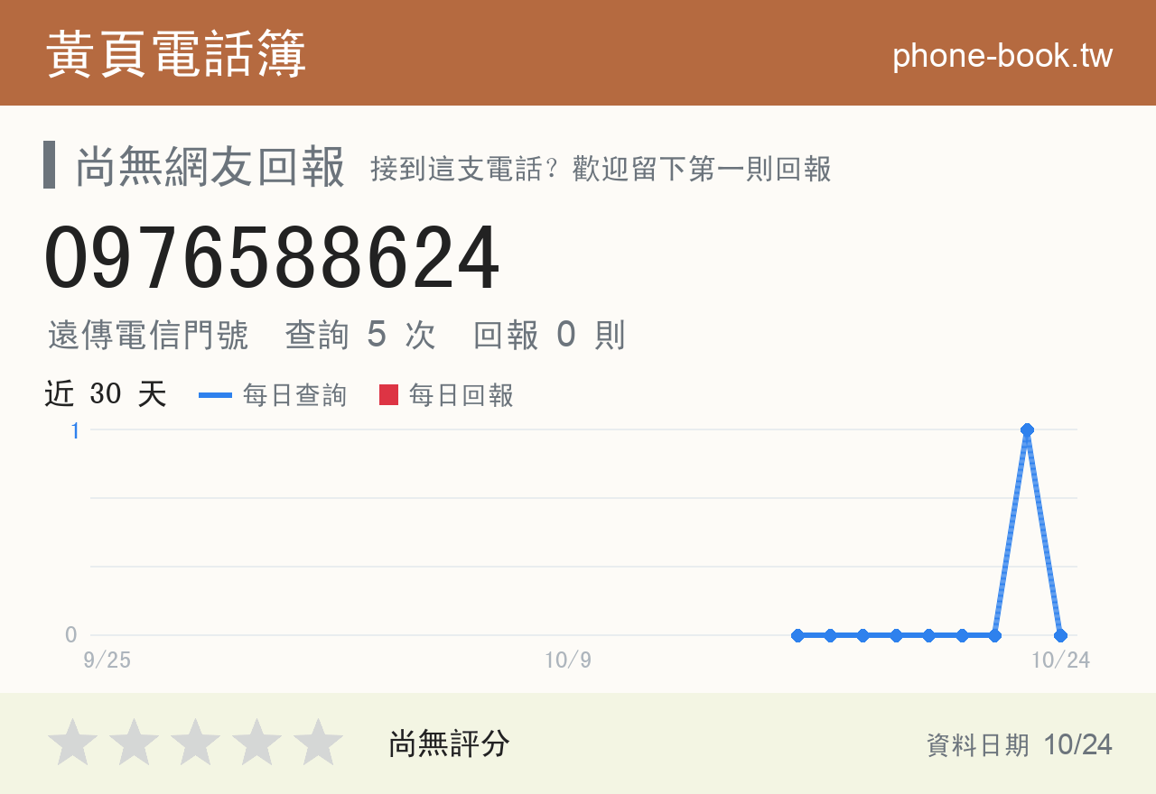 0976588624 評分卡：查詢 5 次、網友回報 0 則