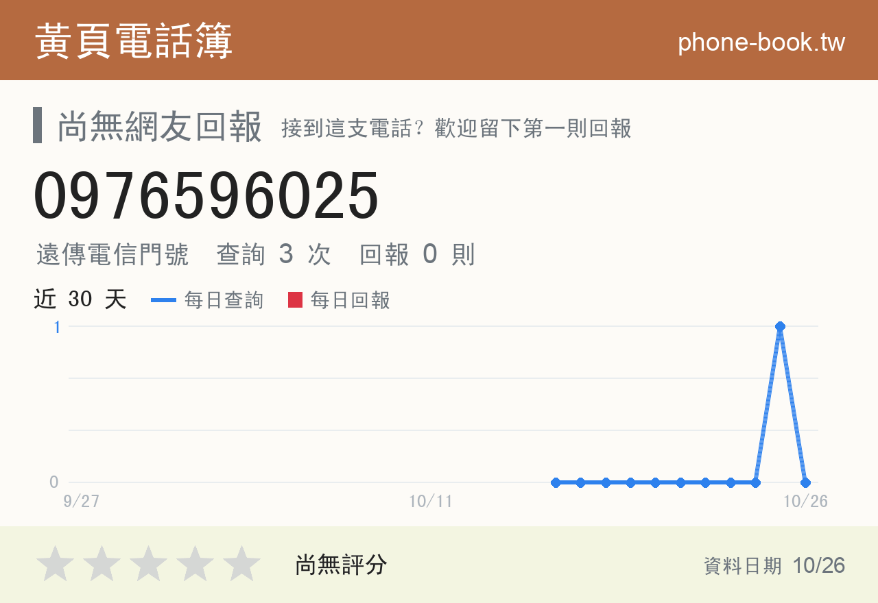 0976596025 評分卡：查詢 3 次、網友回報 0 則