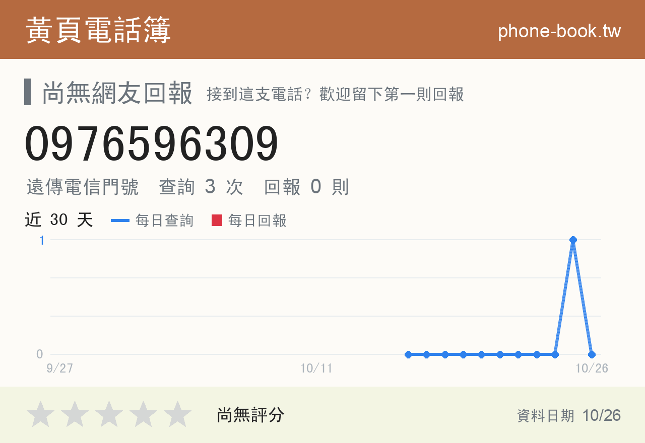 0976596309 評分卡：查詢 3 次、網友回報 0 則