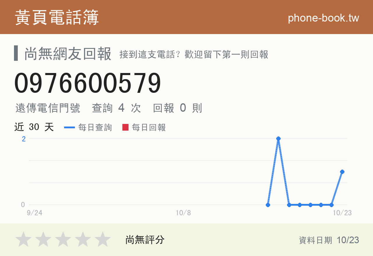 0976600579 評分卡：查詢 4 次、網友回報 0 則