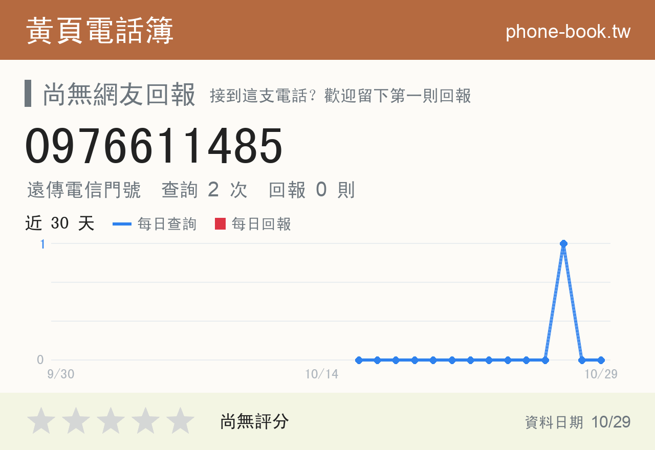 0976611485 評分卡：查詢 2 次、網友回報 0 則