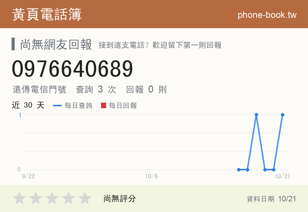 0976640689 評分卡：查詢 3 次、網友回報 0 則