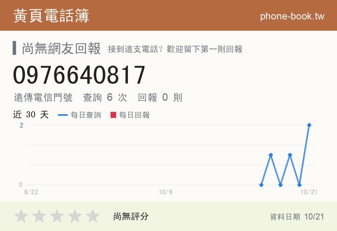 0976640817 評分卡：查詢 6 次、網友回報 0 則