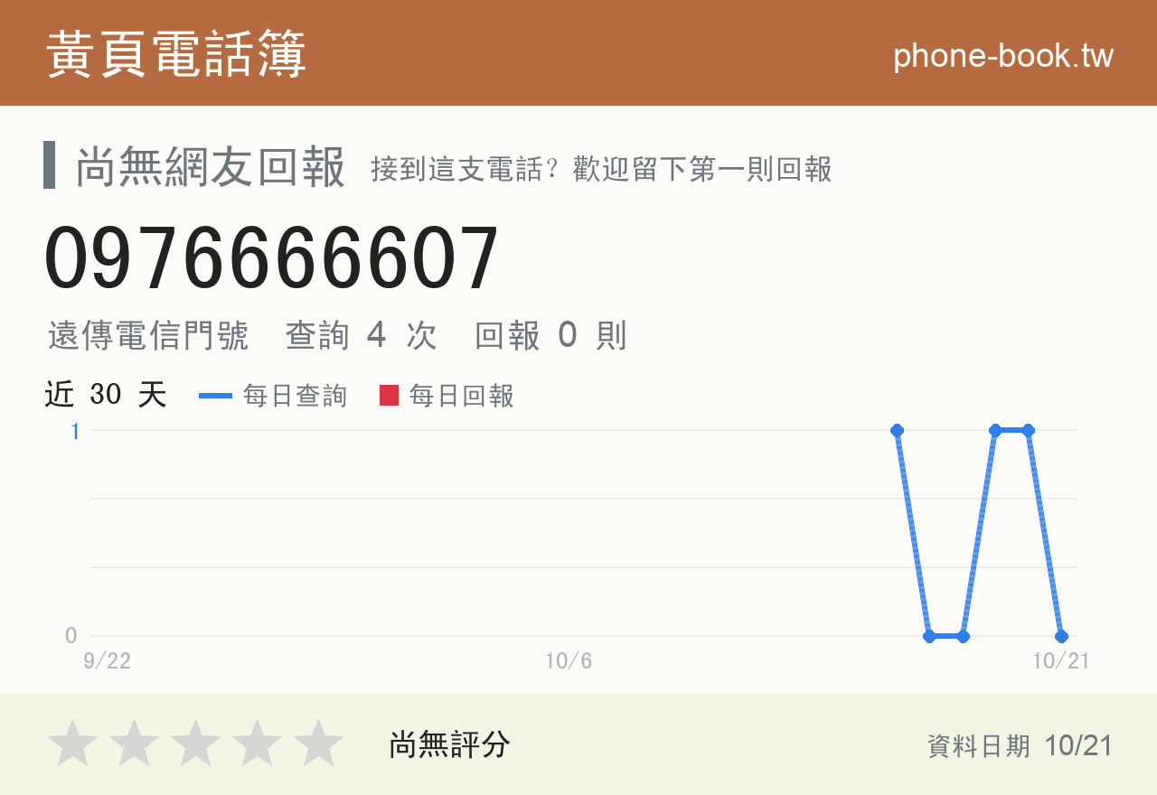 0976666607 評分卡：查詢 4 次、網友回報 0 則