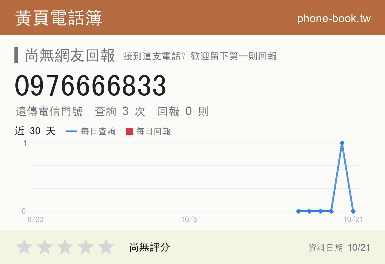 0976666833 評分卡：查詢 3 次、網友回報 0 則