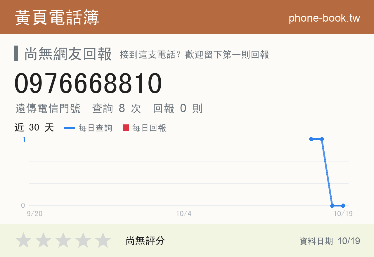0976668810 評分卡：查詢 8 次、網友回報 0 則
