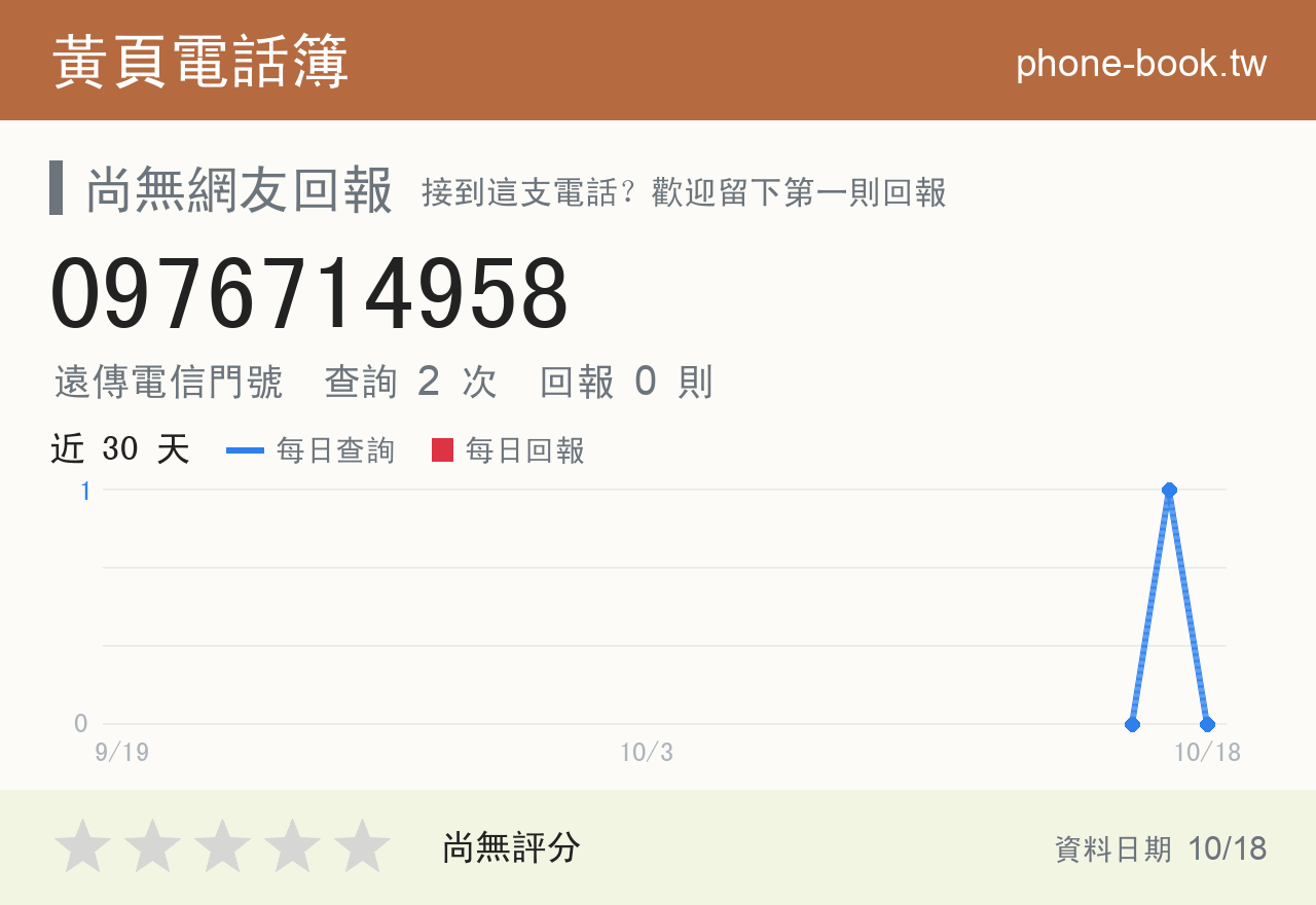 0976714958 評分卡：查詢 2 次、網友回報 0 則