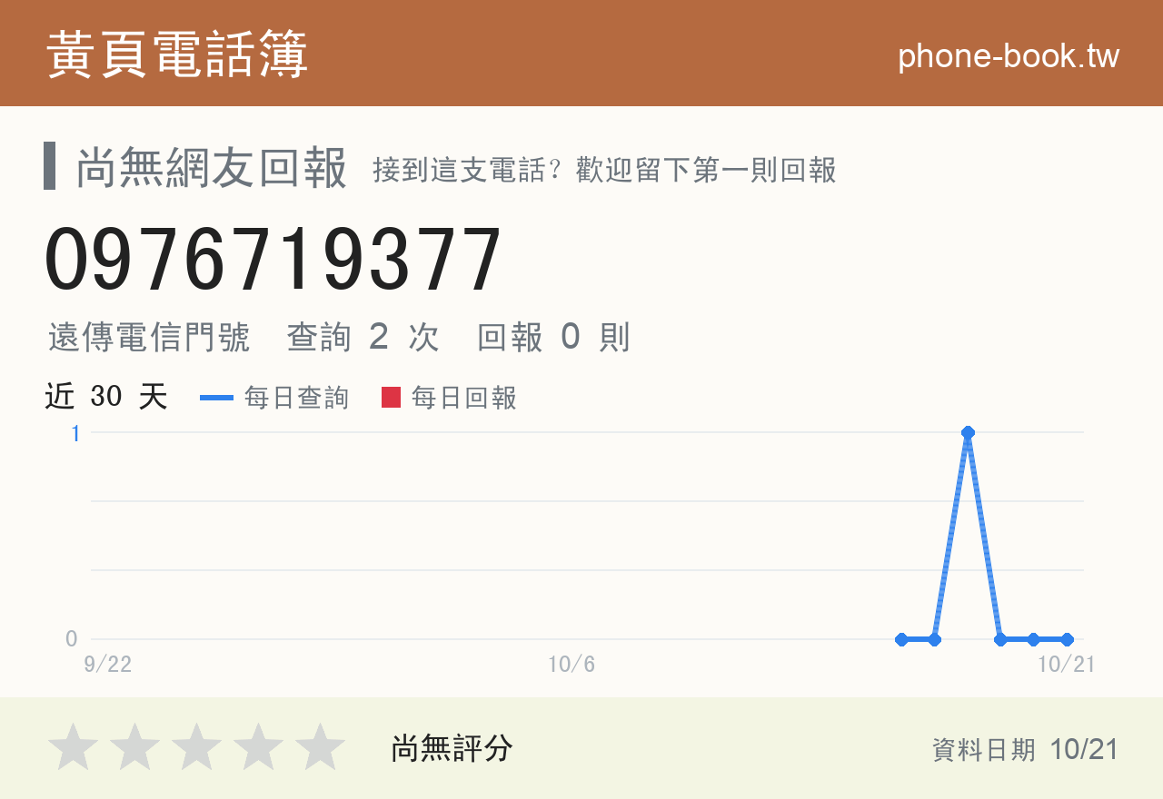 0976719377 評分卡：查詢 2 次、網友回報 0 則