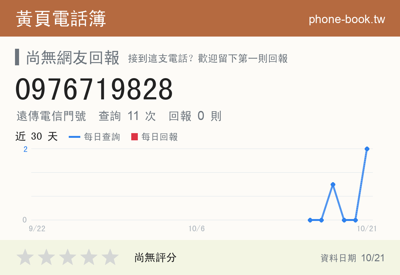 0976719828 評分卡：查詢 11 次、網友回報 0 則