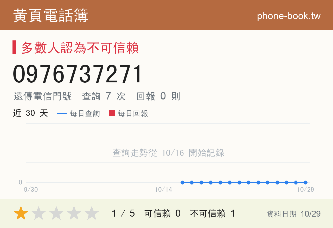 0976737271 評分卡：查詢 7 次、網友回報 0 則