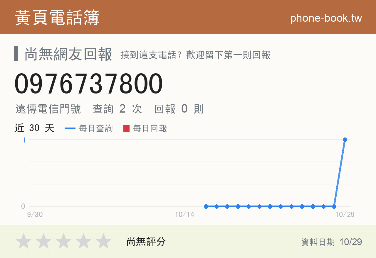 0976737800 評分卡：查詢 2 次、網友回報 0 則