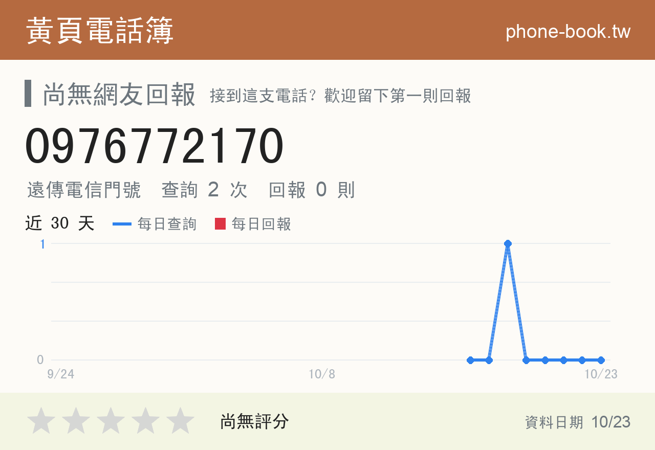 0976772170 評分卡：查詢 2 次、網友回報 0 則