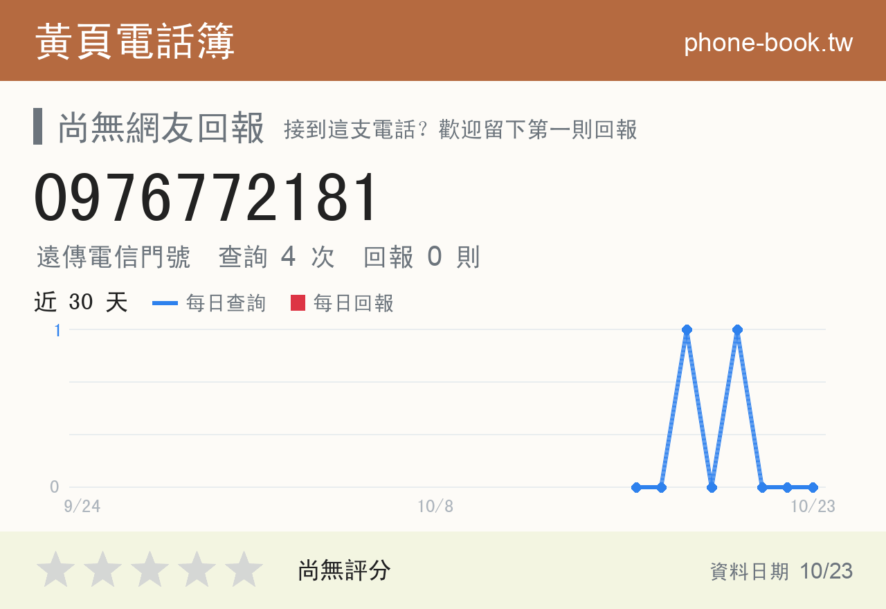 0976772181 評分卡：查詢 4 次、網友回報 0 則