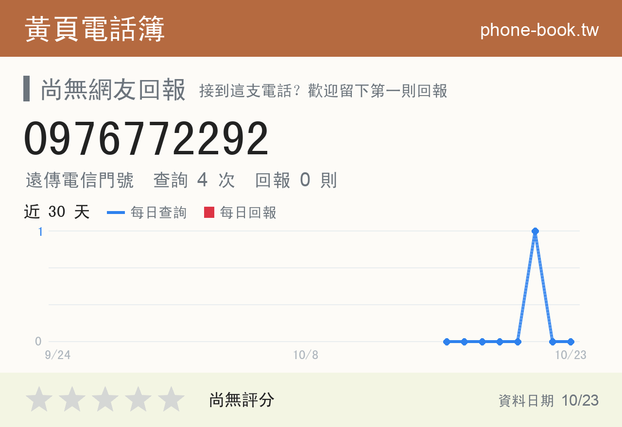 0976772292 評分卡：查詢 4 次、網友回報 0 則