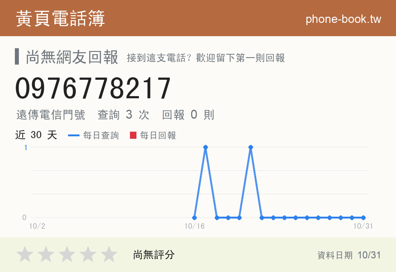 0976778217 評分卡：查詢 3 次、網友回報 0 則