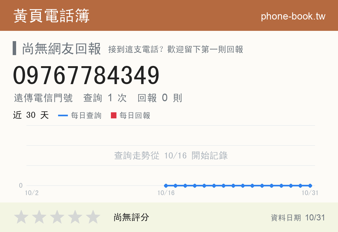 09767784349 評分卡：查詢 1 次、網友回報 0 則