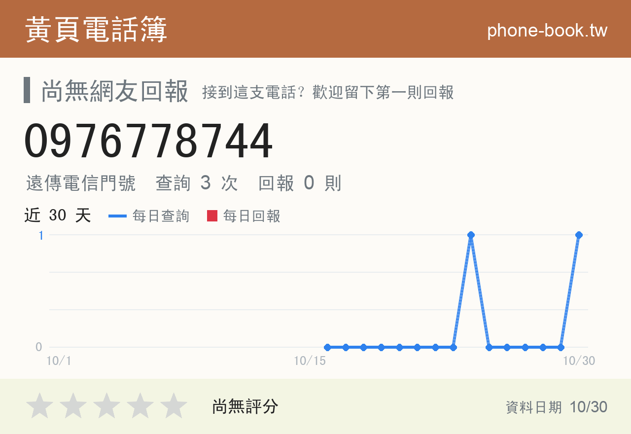 0976778744 評分卡：查詢 3 次、網友回報 0 則