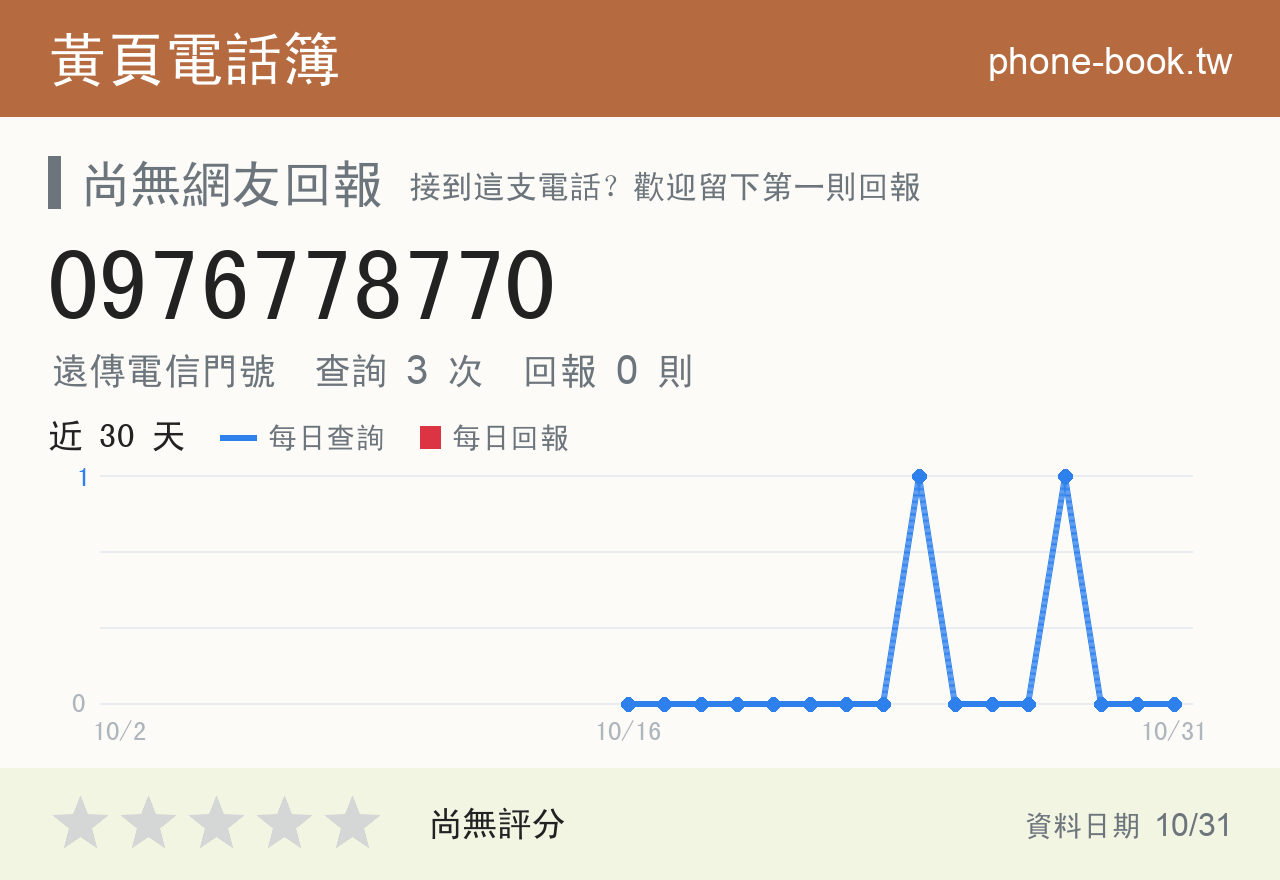 0976778770 評分卡：查詢 3 次、網友回報 0 則