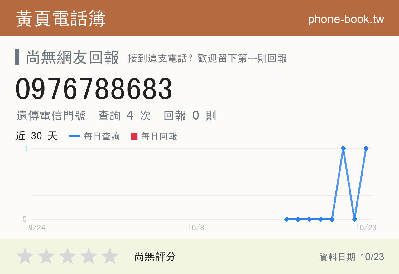 0976788683 評分卡：查詢 4 次、網友回報 0 則