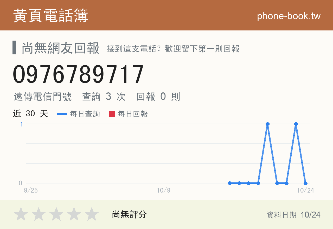 0976789717 評分卡：查詢 3 次、網友回報 0 則