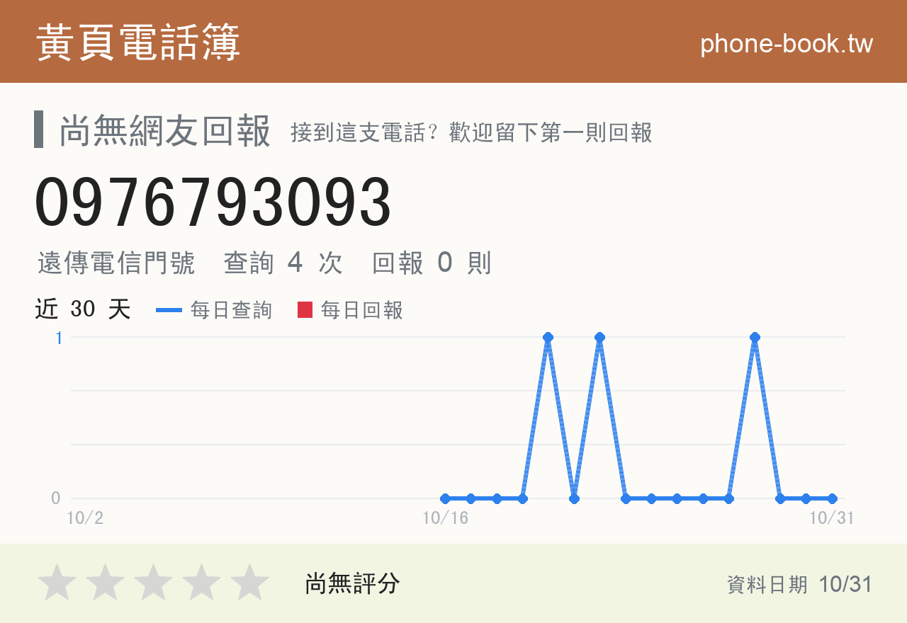 0976793093 評分卡：查詢 4 次、網友回報 0 則