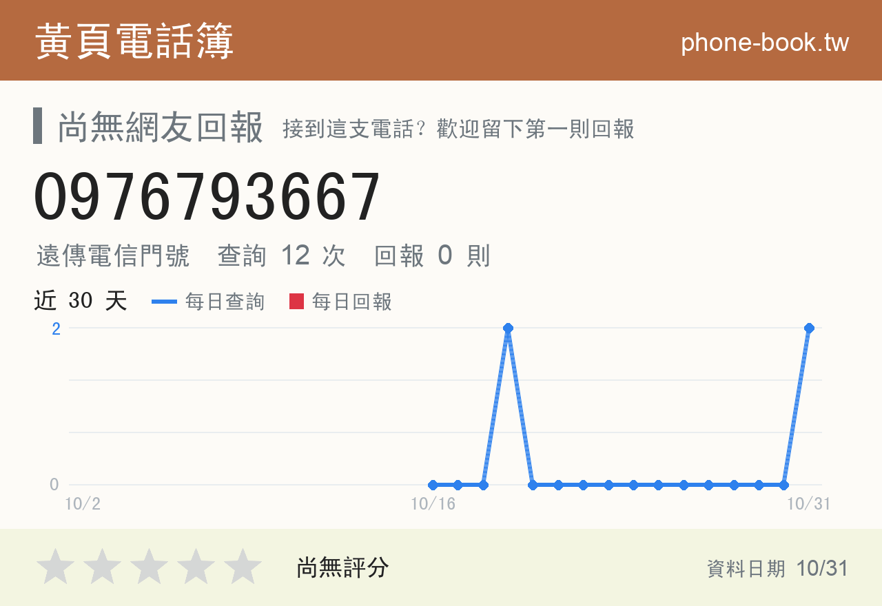 0976793667 評分卡：查詢 12 次、網友回報 0 則