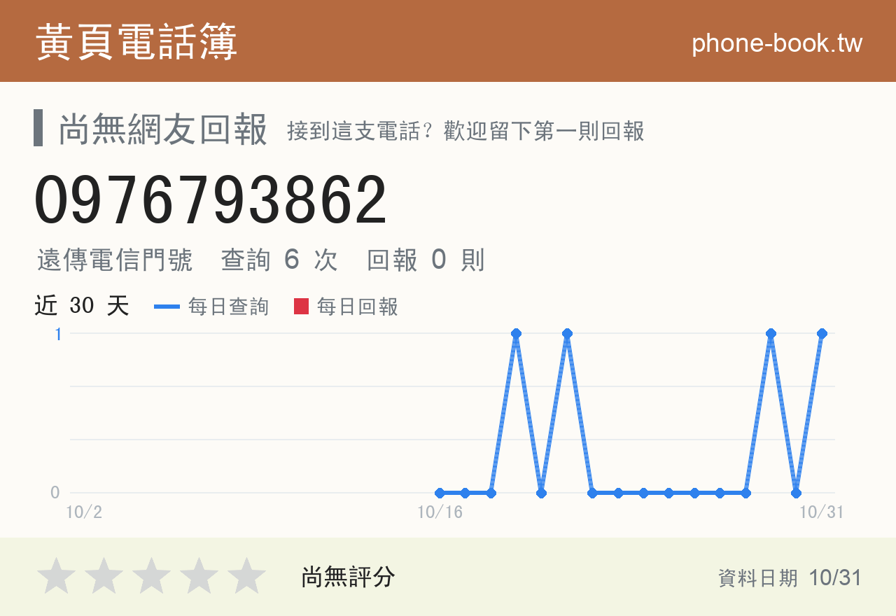 0976793862 評分卡：查詢 5 次、網友回報 0 則