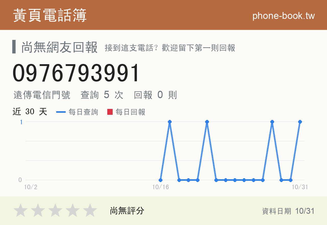 0976793991 評分卡：查詢 5 次、網友回報 0 則