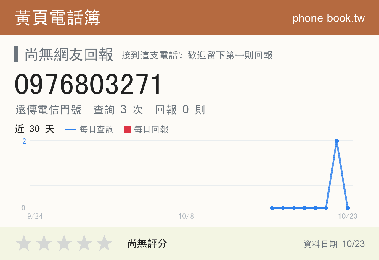 0976803271 評分卡：查詢 3 次、網友回報 0 則