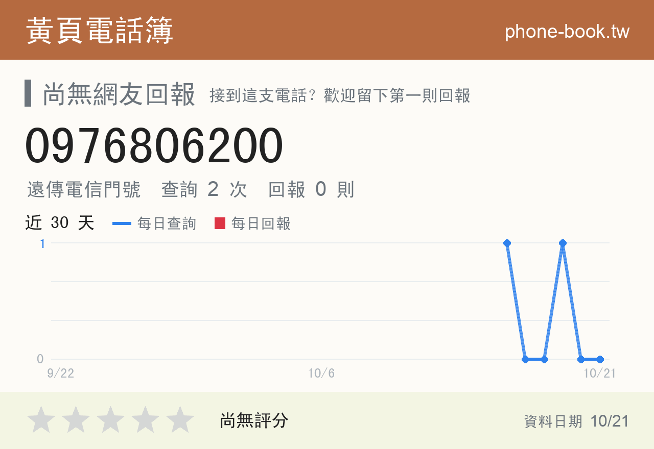 0976806200 評分卡：查詢 2 次、網友回報 0 則