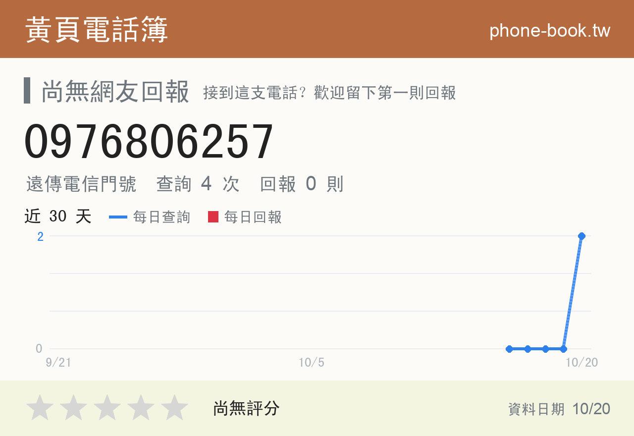 0976806257 評分卡：查詢 4 次、網友回報 0 則
