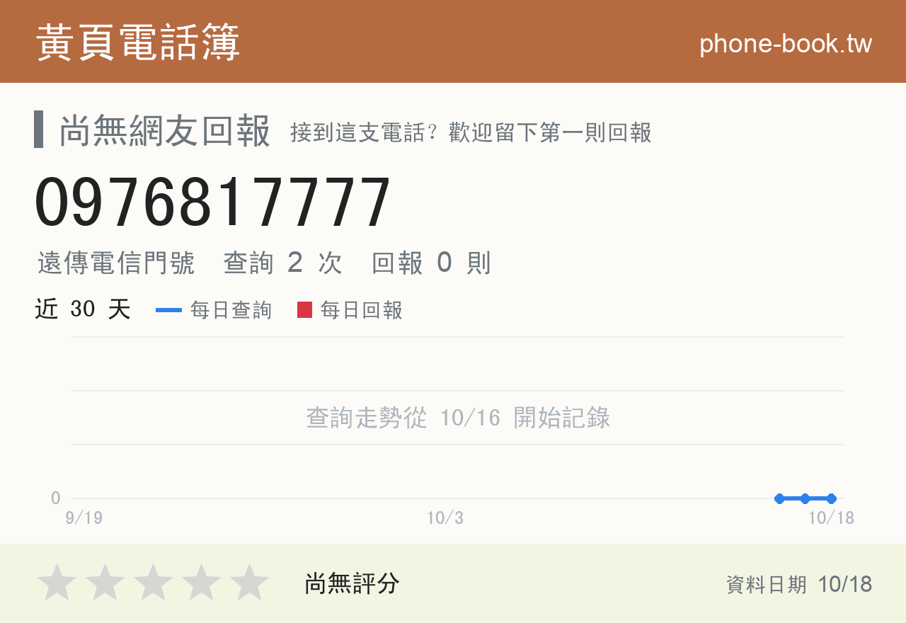 0976817777 評分卡：查詢 2 次、網友回報 0 則