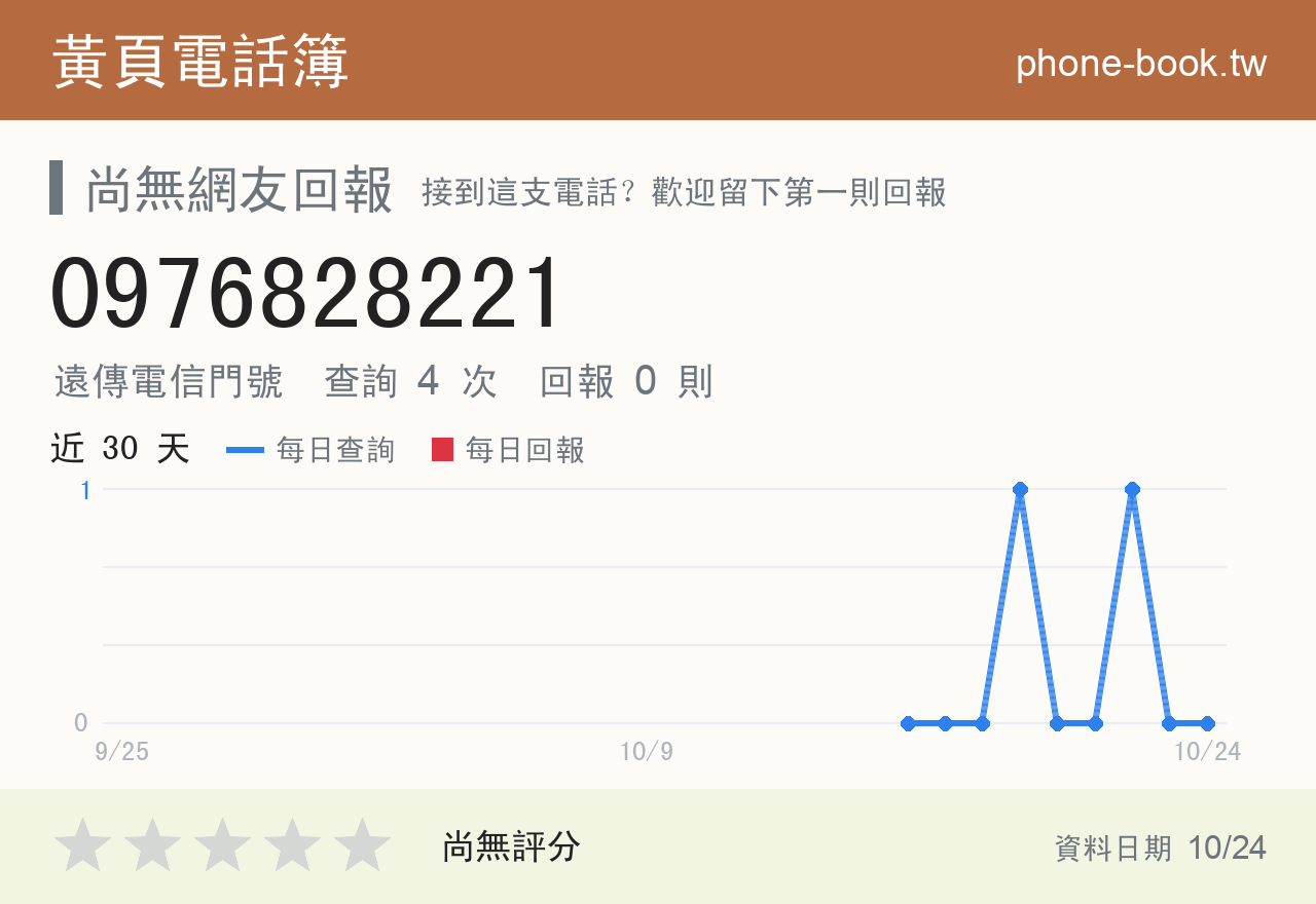 0976828221 評分卡：查詢 4 次、網友回報 0 則