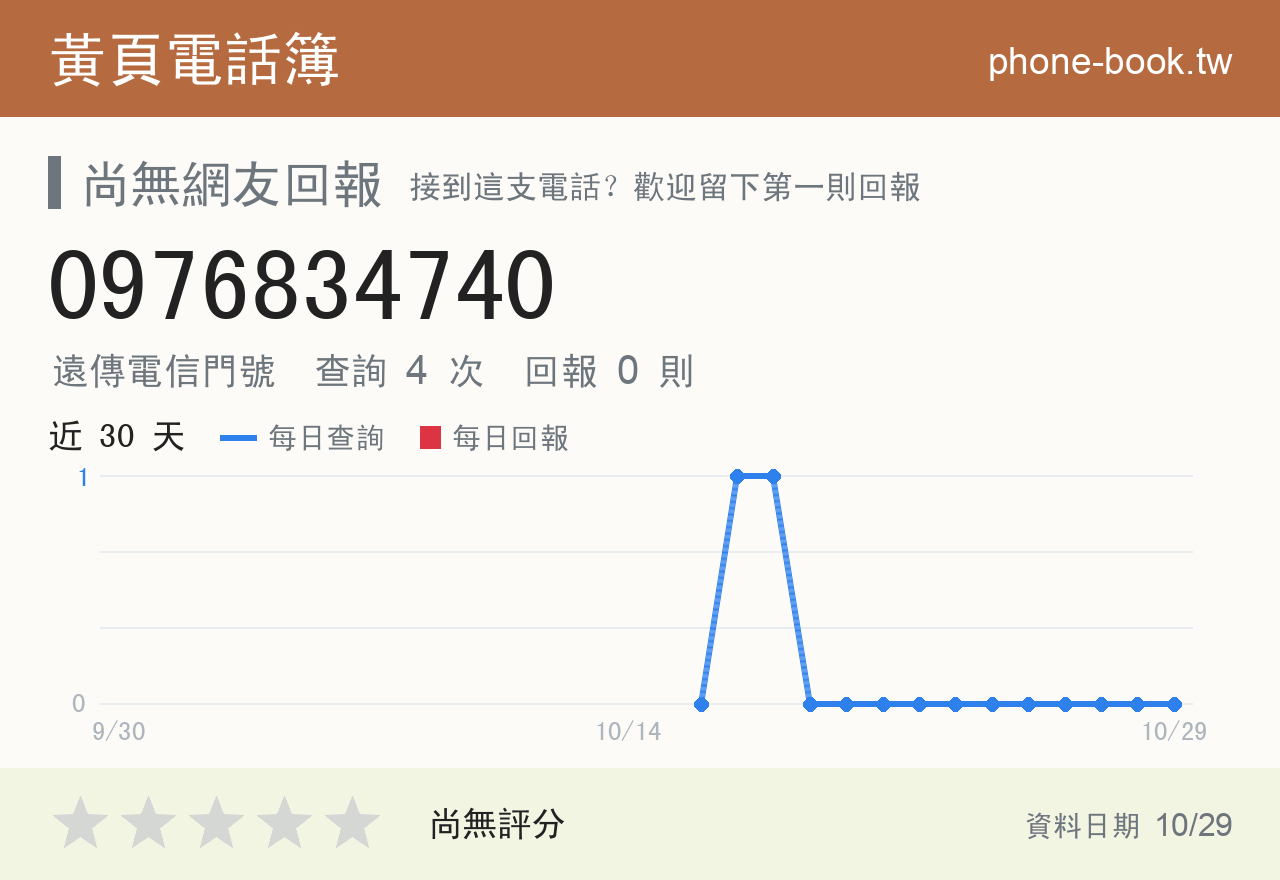 0976834740 評分卡：查詢 4 次、網友回報 0 則