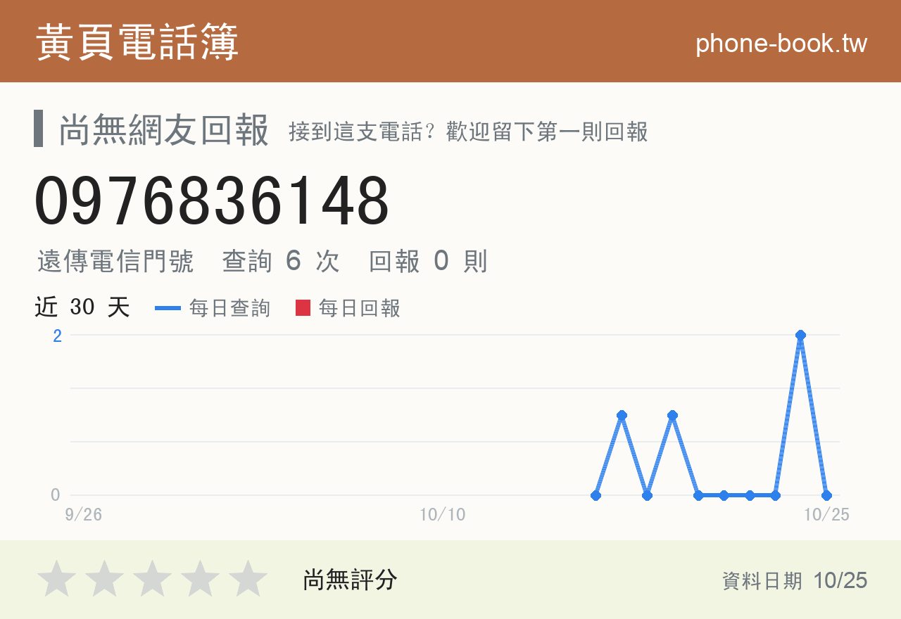 0976836148 評分卡：查詢 6 次、網友回報 0 則