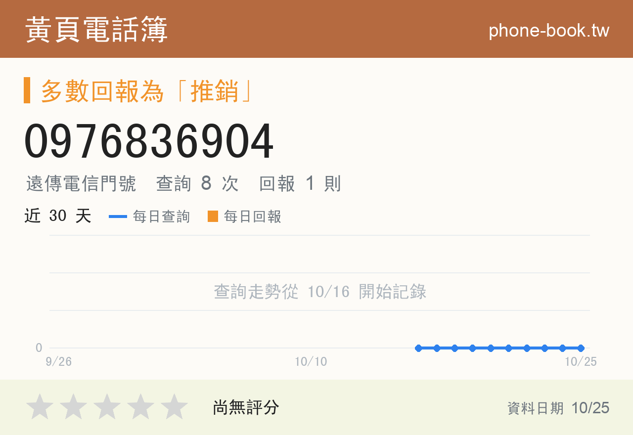 0976836904 評分卡：查詢 8 次、網友回報 1 則
