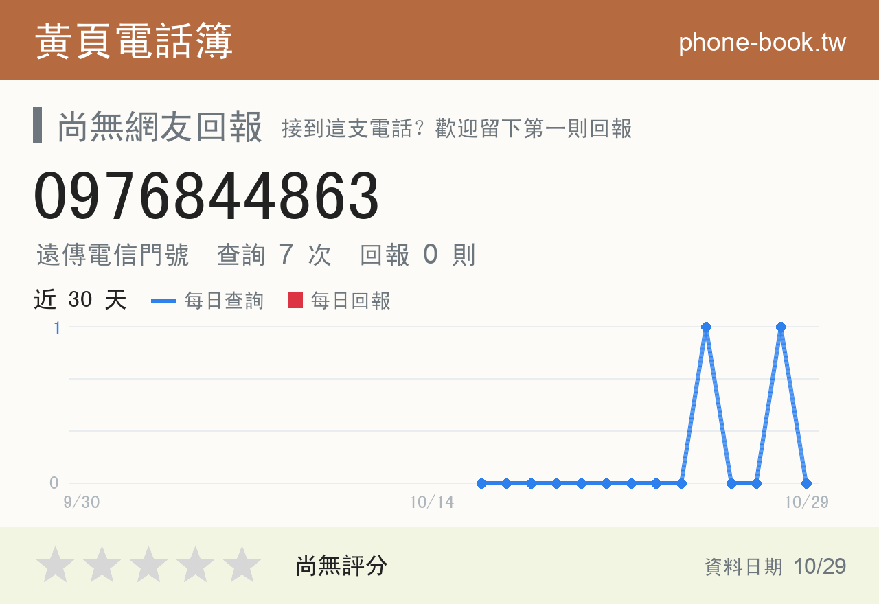 0976844863 評分卡：查詢 7 次、網友回報 0 則