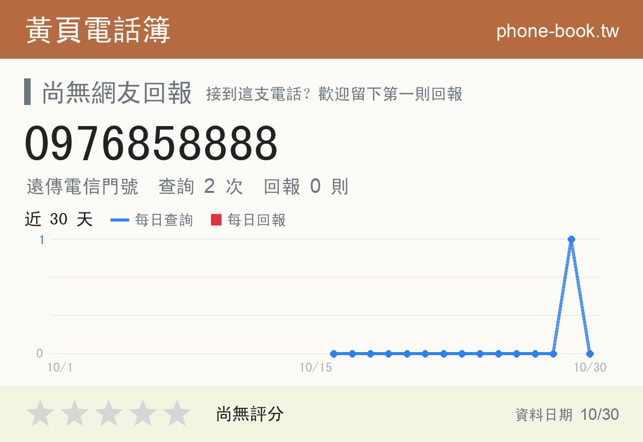 0976858888 評分卡：查詢 2 次、網友回報 0 則