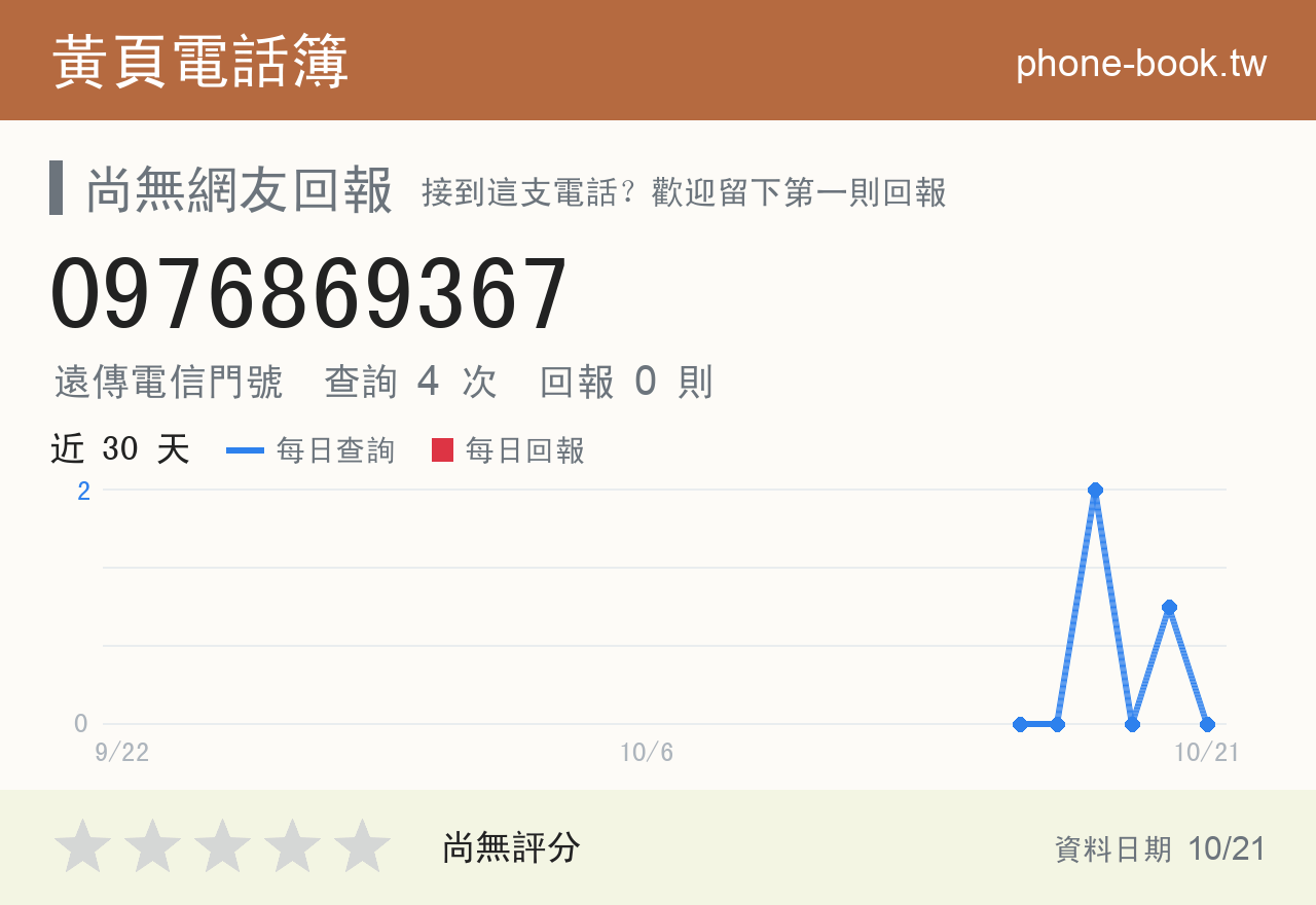 0976869367 評分卡：查詢 4 次、網友回報 0 則